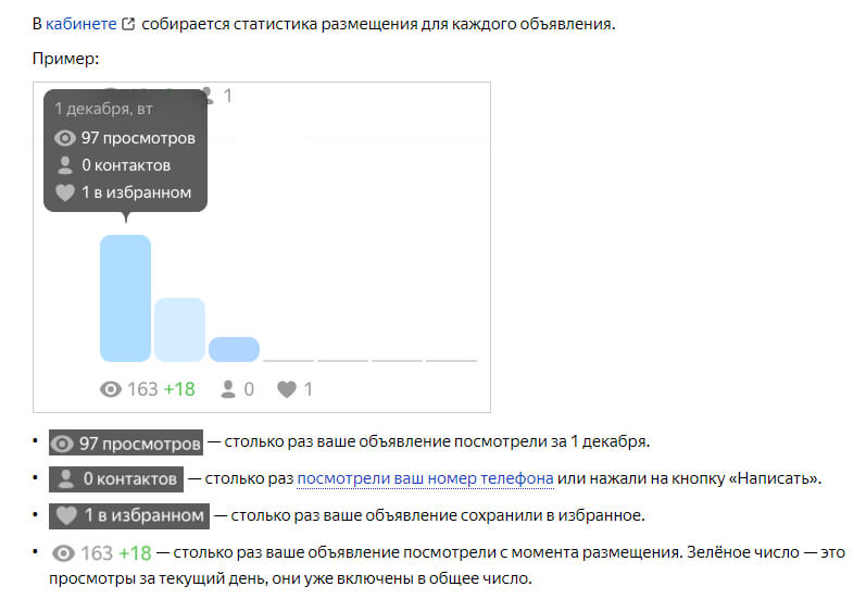 Статистика объявления в Яндекс.Объявлениях